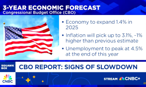 A graphic showing the CBO predicting higher inflation and lower growth