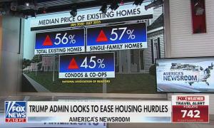A Fox graphic showing higher housing prices