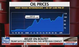WTI graph of oil prices; chyron: Relief en route? Trump says gas prices will fall after Iran conflict