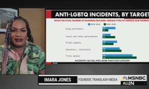 TransLash Media's Imara Jones (left) splitscreened with a graph charting anti-LGBTQ attacks, based on data from GLAAD.