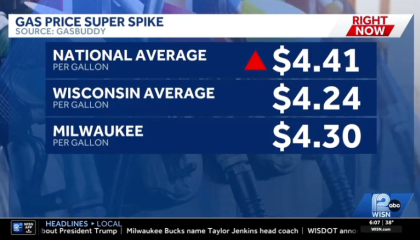 WISN12 reporter notes how much prices have gone up for gasoline and jet fuel, and grocery prices could be next