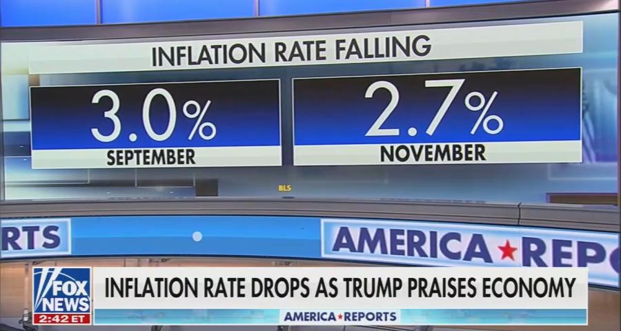 A Fox graphic highlighting the falling inflation rate